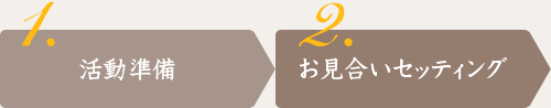 1．活動準備　2．お見合いセッティング